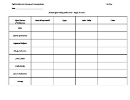 Ancient River Valley Civilization Chart For Global History