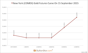 new york and london gold in backwardation koos jansen