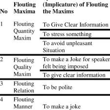 Check 'mengambil berat' translations into english. Pdf Flouting Maxims In Hitam Putih Talk Show