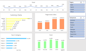 Use colour only when it conveys additional information or insight. How To Create Dashboard In Excel 2016 New To Excel Dashboards Learn How To Create Dashboard In Excel Excel Dashboard Templates Microsoft Excel Tutorial Excel
