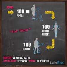Seance De Circuit Training Sans Materiel 183 Litobox Musculation Poids Du Corps Exercice Musculation Dos