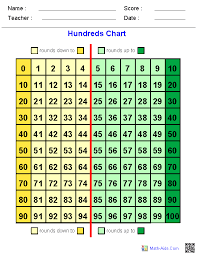 Rounding Worksheets Rounding Worksheets For Practice