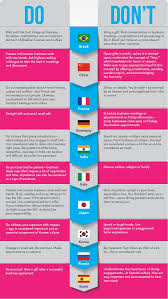 Pin On Cultural Differences