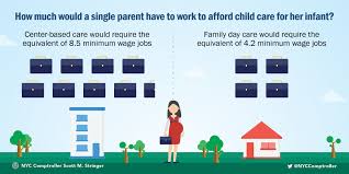 Child care jobs near you atlanta, ga hartford, ct. Nyc Under Three Office Of The New York City Comptroller Scott M Stringer