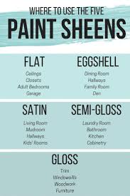 There S A Time And Place For Eggshell Paint Just As Much As There Is For Gloss Paint Here S A Handy Guide To Paint Colors For Home Paint Sheen Eggshell Paint
