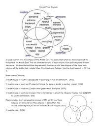 christianity vs judaism venn diagram bismi margarethaydon com