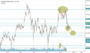 Su Stock Price And Chart Tsx Su Tradingview