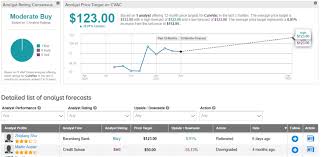 Curevac stock soars after the company announced that it was in talks of supplying the vaccine to eu member states. Ybhroc4au712jm