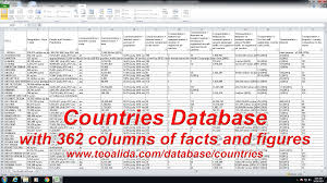 Pin On Databases