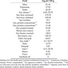 Nina venus indonusa i asub kohas sukabumi. Pdf Soy Soy Foods And Their Role In Vegetarian Diets