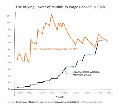 These Countries Have The Highest Minimum Wages World