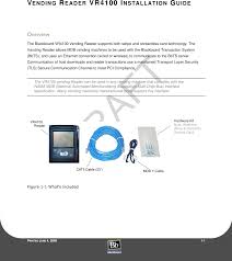 This function inserts a formatted number where there is a percent (%) sign in the main. Point Of Sale Money Handling Retail Services Swipe Vending Machine Id Card Reader Blackboard Felica Vr 4100 Of Contactless