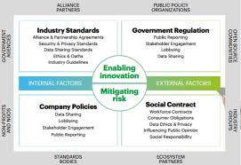 Accenture The Era Of The Intelligent Enterprise Social Contract Public Policy Enterprise