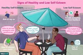 In modern psychology the notion of the self has replaced earlier conceptions of the soul. What Is Self Esteem