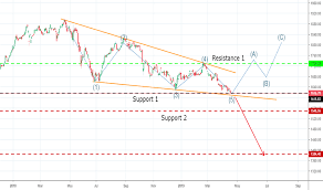When launched, on july 6, 2009 it replaced the bursa malaysia klci index starting at the closing value of the klci index on july 3 2009, also inheriting. Ftse Bursa Malaysia Klci Update 17 04 2019 For Ftsemyx Fbmklci By Pohle Tradingview
