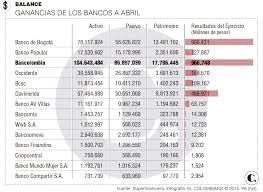 Buscando los teléfonos de bancolombia? Numero De Telefono De Bancolombia Medellin