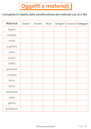 Ogni materiale è caratterizzato da proprietà fisiche, chimiche, meccaniche e tecnologiche. Oggetti E Materiali Schede Didattiche Per La Scuola Primaria Pianetabambini It