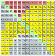 Opening Ranges In Poker The Next Level Pokervip