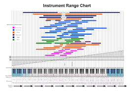 Instrument Ranges Chart Instrument Octave Range Chart In
