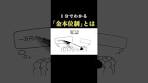 [Economics in 1 Minute] An easy-to-understand explanation of ...