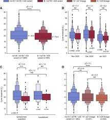 The l452r substitution found in the b.1.427 and b.1.429 lineages has been shown to cause a significant reduction in susceptibility to bamlanivimab and a modest decrease in susceptibility to the. Transmission Infectivity And Neutralization Of A Spike L452r Sars Cov 2 Variant Sciencedirect