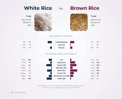 Maybe you would like to learn more about one of these? How Much Calories In 100 Gm Brown Rice
