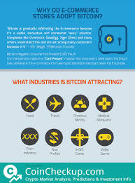 Stock market cap vs cryptocurrency market cap. Industries Accepting Bitcoin Coincheckup Com Utm Content Buffer475fd Utm Medium Social Utm Source Pinterest Com Utm Bitcoin Cryptocurrency Crypto Market Cap