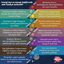 Hediye Almadan Once Bu Gonderiye Goz At Burclar Astroloji Ikizler