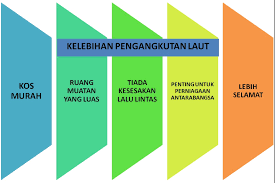 I personally think they haven't looked at exactly what i've got. Peta Minda Perdagangan