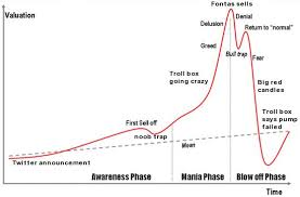 Profitable Day Trading Using A Pump And Dump New Trader U