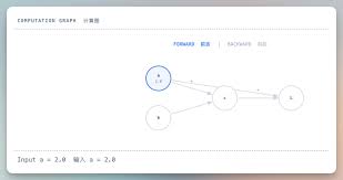 MicroGPT，全网最好懂的大模型工作原理解释| Kyle's Blog