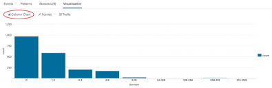 Chart Splunk Documentation