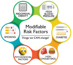 Don't smoke, eat healthily, exercise regularly, an. Acute Heart Attack Learn About Heart Attack Treatments In Kolkata Dr Tarun Praharaj S Official Website