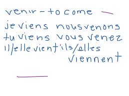 Venir Conjugation Language French French Adjectives Showme