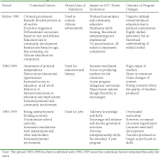 Home economics curriculum with course descriptions essential information. Pdf Curriculum Change In Home Economics Education At Gweru Teachers College Zimbabwe 1975 1995 Semantic Scholar