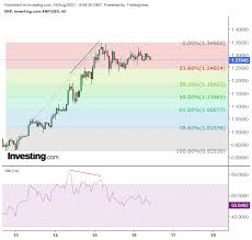 Investors like elon musk would never look at ravecoin as a good buy. Wgtdlh7kjyg9tm