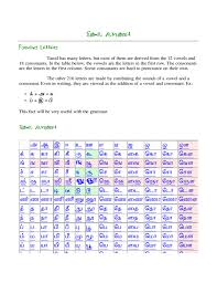 Tamil Alphabet Sample Free Download