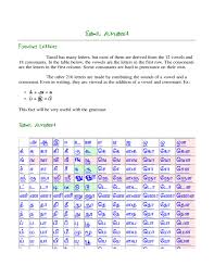 tamil alphabet sample free download