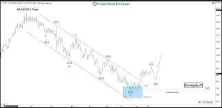 Cleveland Cliffs Aiming For Double Digits Equities Com