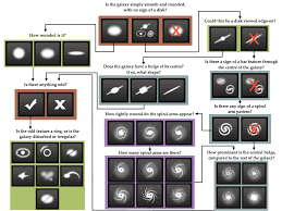 My Submission To The Galaxy Zoo Competition David Kofoed Wind