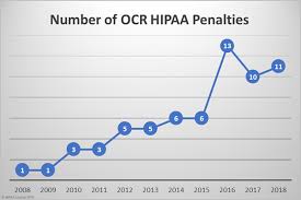 What Are The Penalties For Hipaa Violations