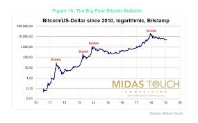 3 days in the green. Technical Analysis Spring Awakening Crypto Research Report