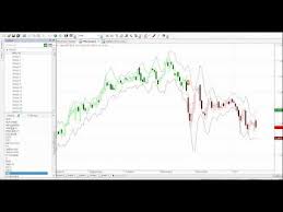 Nifty Eod Charts With Sda2 Trading System