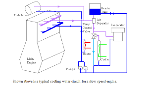 We did not find results for: Marine Engineering 360 Jacket Water System For A Large 2 Stroke Marine Diesel Engine A Basic Article For Trainee Marine Engineers