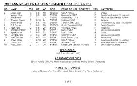 Get the lakers sports stories that matter. Lakers Announce 2017 Las Vegas Summer League Roster Los Angeles Sentinel Los Angeles Sentinel Black News