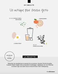 Diy Beaute Un Masque A La Mandarine Pour Les Cheveux Gras