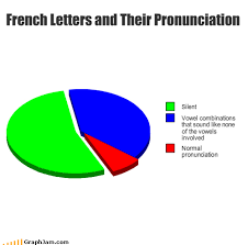 French Letters And Their Pronunciation Language Jokes French Puns Funny French