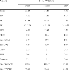© 2020 cable news network. Descriptive Statistics For Ftse 100 Companies From 2003 To 2019 Download Scientific Diagram