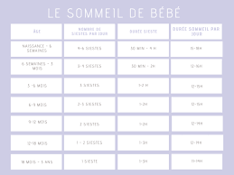Les Besoins En Sommeil Du Bebe Juliette Moudoulaud Fee De Beaux Reves Sommeil Sieste Bebe Heure De Sommeil