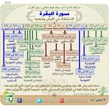 خرائط ذهنية وشرح للقرآن... - Mostafa Sh Makbol - مصطفى مقبول | Facebook